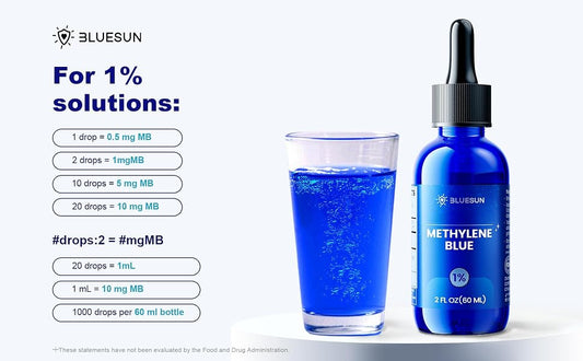 Bluesun Methylene Blue 1% drops with dosage reference chart showing mg per drop measurements for 1% solution